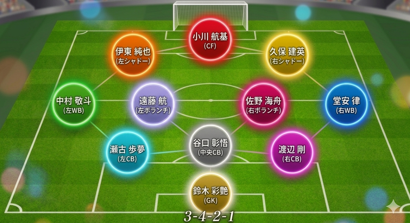 日本代表メンバー、フォーメーション、チュニジア戦
