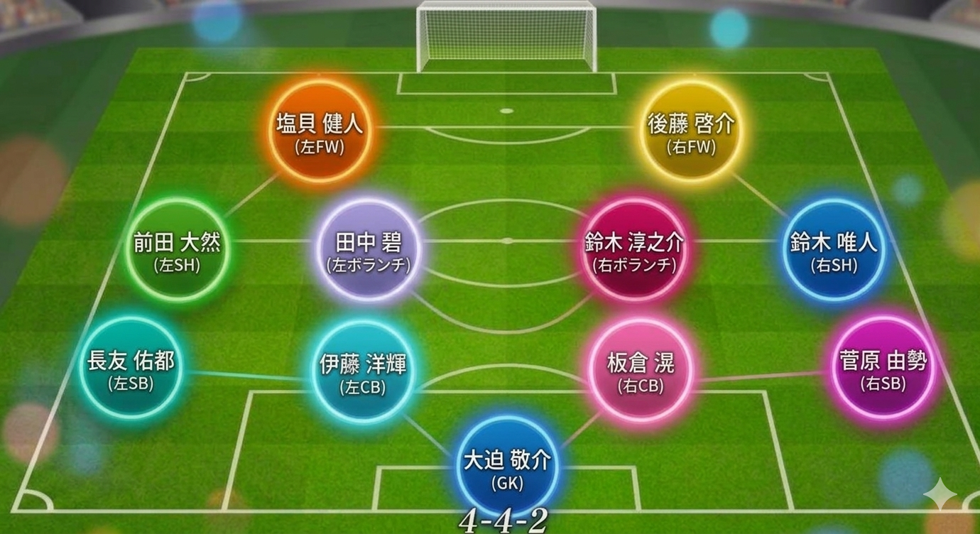 日本代表メンバー、フォーメーション、ターンオーバー
